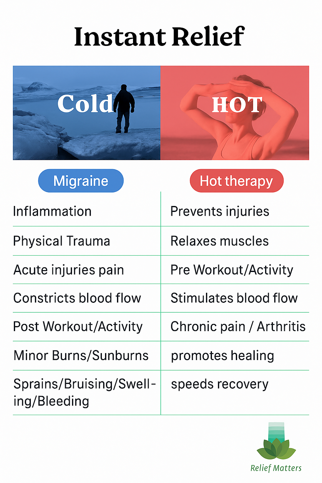 Therapeutic migraine cap offering the combined benefits of heat and cold therapy – helps reduce inflammation, relax muscles, and calm migraine symptoms naturally